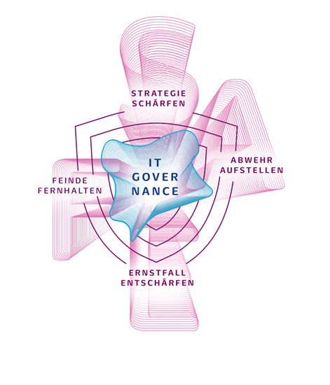 SAFE-Modell_IT-Governance_White