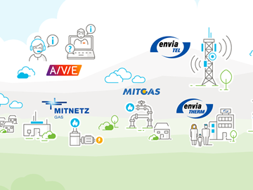 grafik-enviam-gruppe